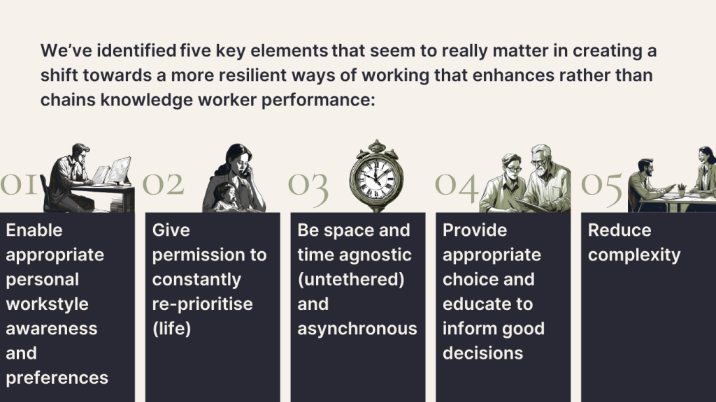 Five key elements that matter to enhanced knowledge worker performance