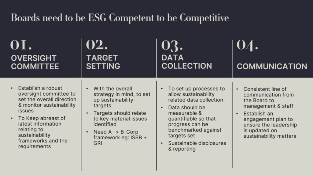 Board ESG Competency