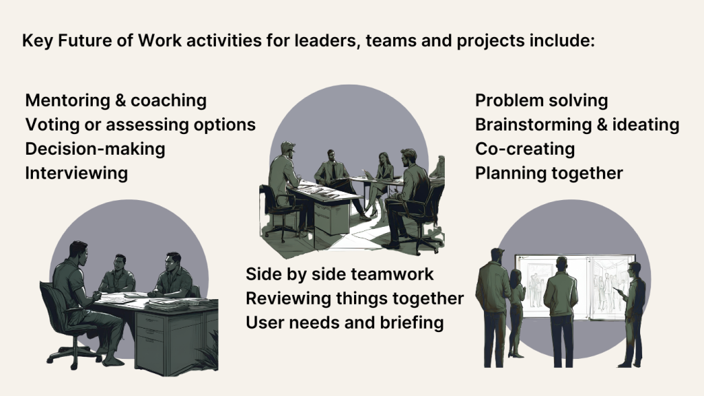 Key future of work activities for leaders and their teams