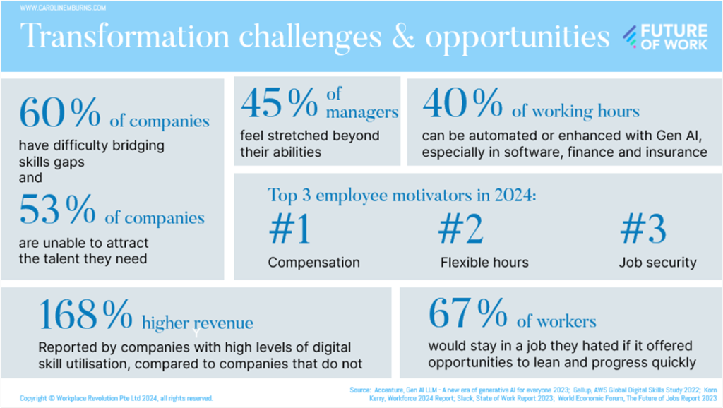 Future of Work organisational progress metrics