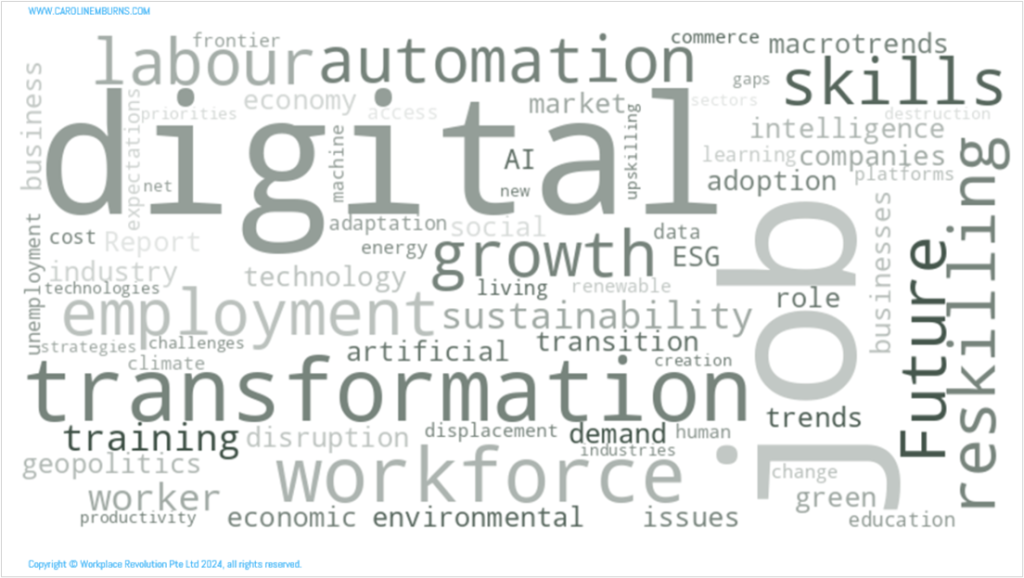 Future of Work word cloud